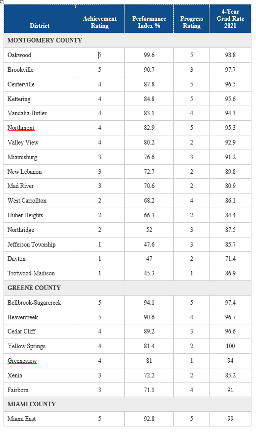 state report card 1